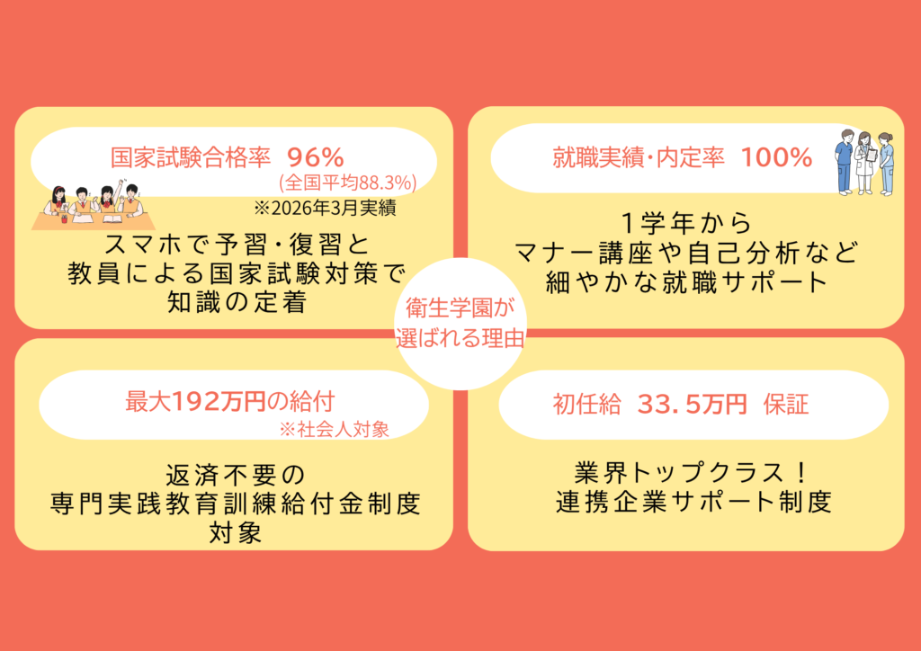 看護学科