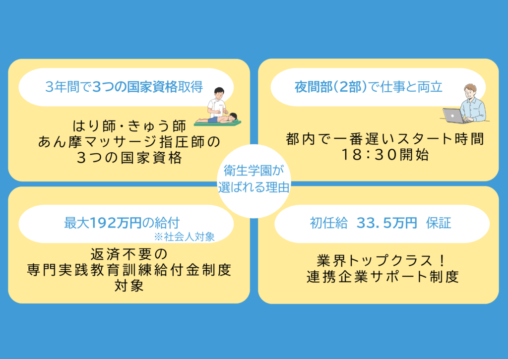 東洋医療総合学科