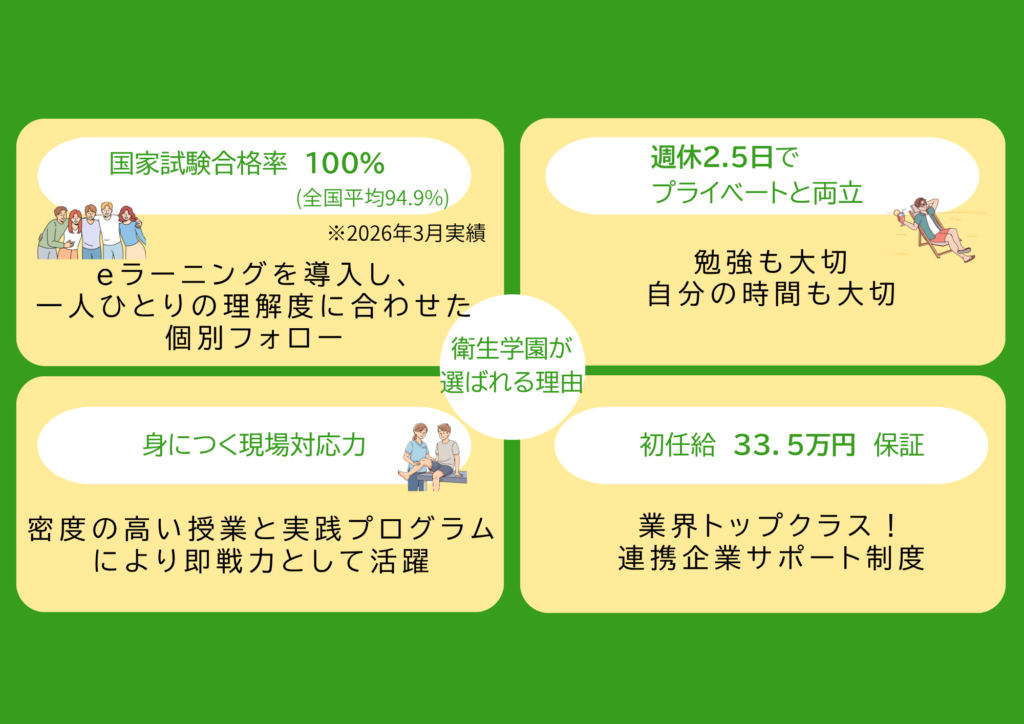 理学療法学科