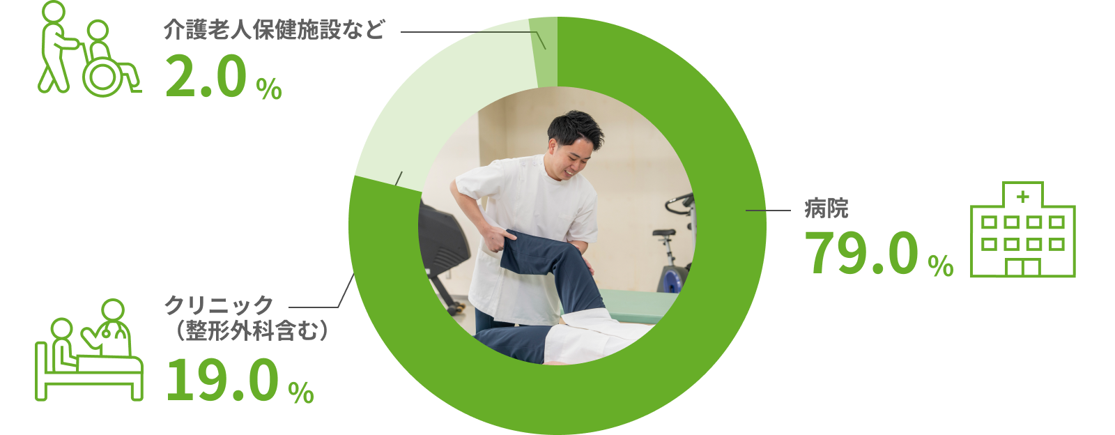 就職率_リハビリテーション学科