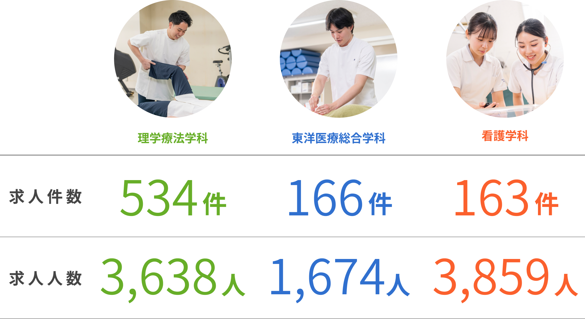 求人件数と求人人数